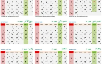 Idul Adha 1447 Hijriah: Informasi Libur dan Amalan