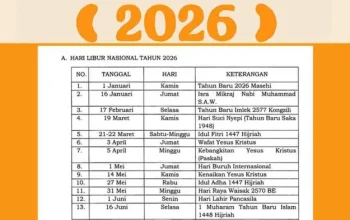Idul Adha 2026: Prediksi Tanggal, Persiapan, dan Amalan