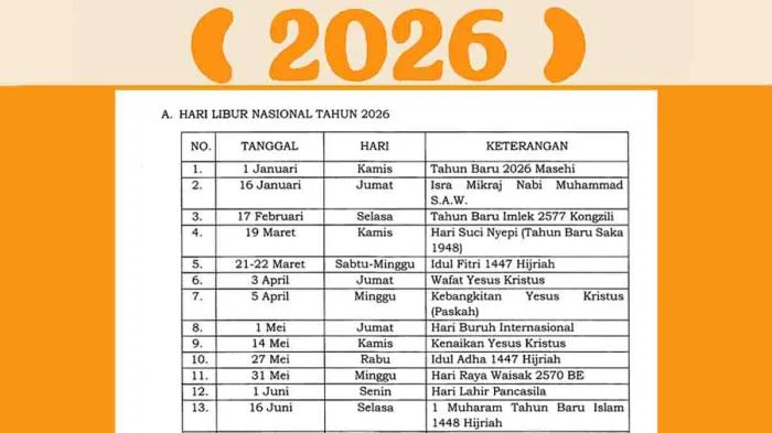 Idul Adha 2026: Prediksi Tanggal, Persiapan, dan Amalan
