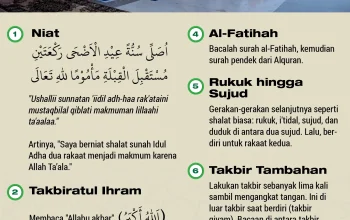 Idul Adha 2026: Tanggal Pastinya, Tata Cara Salat, dan Legalitas Kurban Online