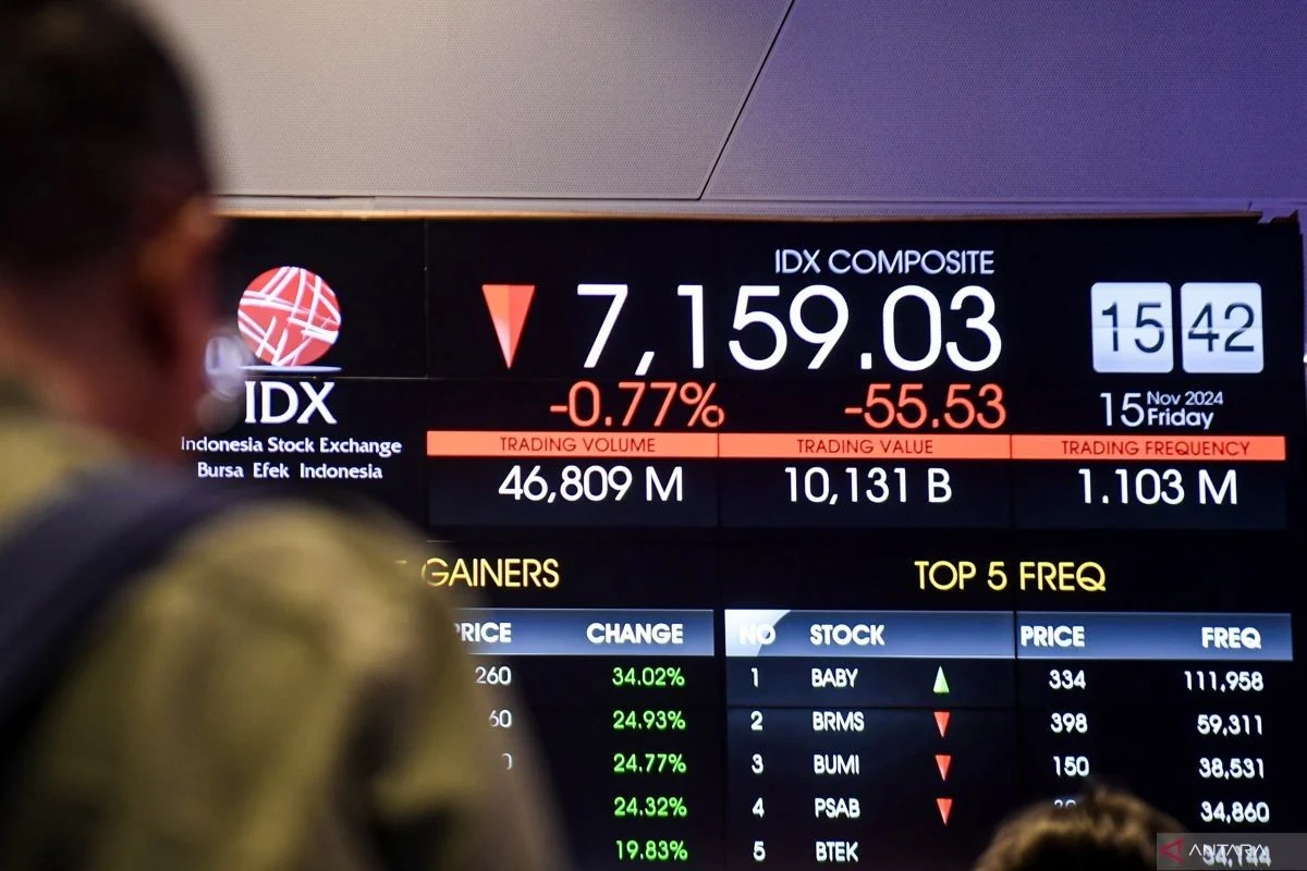 IHSG Berpotensi Variatif, Saham TPIA Hingga WTON Bagi Dividen