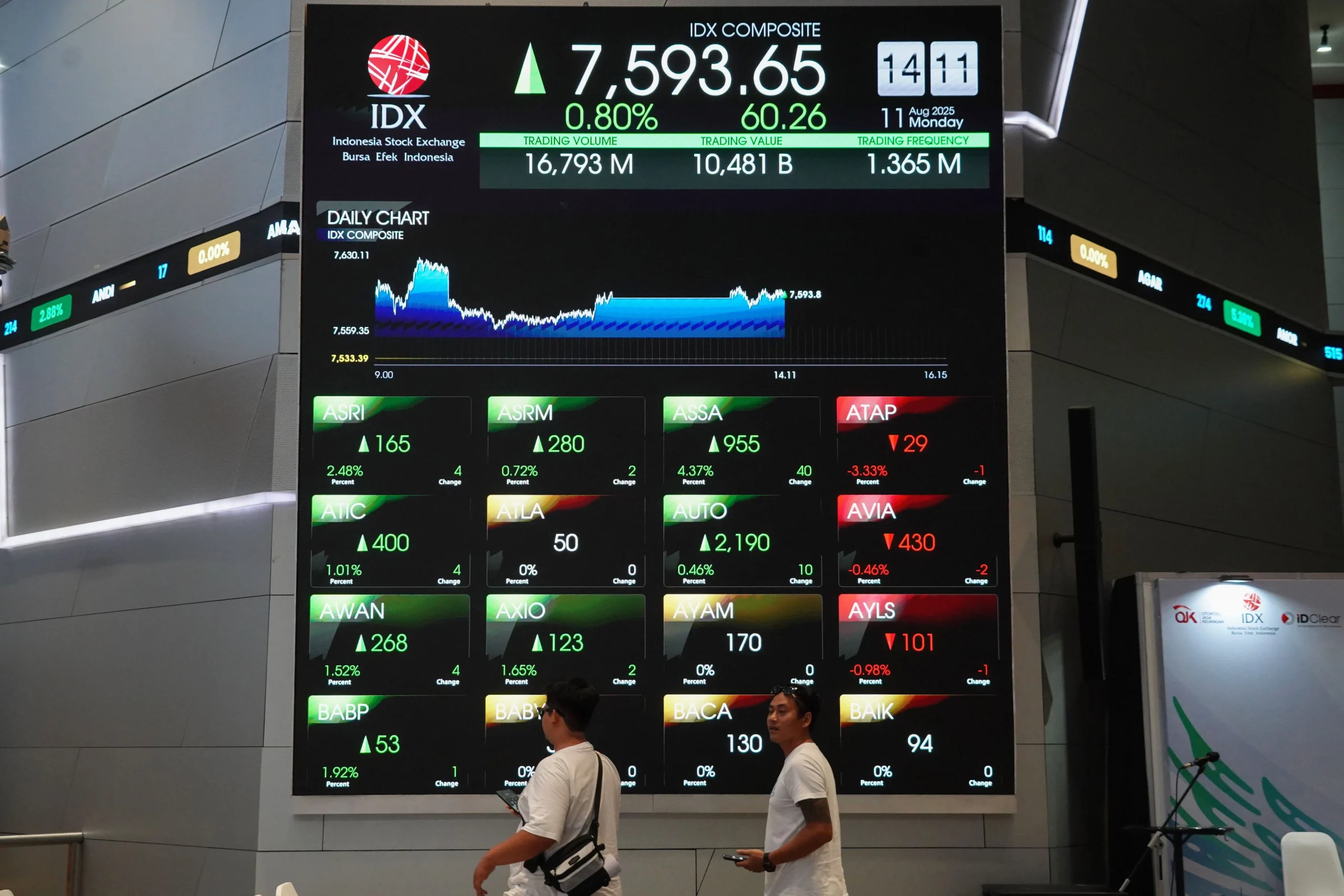 IHSG Diramal Koreksi Imbas Data PMI, Saham BUVA hingga INDF Direkomendasikan