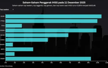 IHSG Hari Ini: Rekomendasi Saham dan Proyeksi Pergerakan Pasar