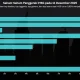 IHSG Hari Ini: Rekomendasi Saham dan Proyeksi Pergerakan Pasar