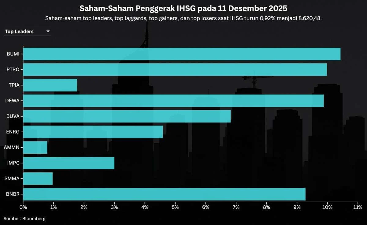 IHSG Hari Ini: Rekomendasi Saham dan Proyeksi Pergerakan Pasar