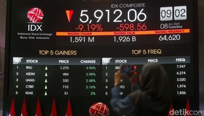 IHSG Jatuh, Apa yang Terjadi dengan Ekonomi Indonesia?