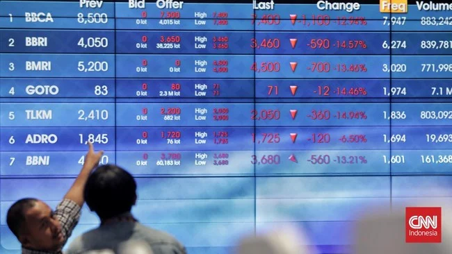 Indeks Harga Saham Gabungan Anjlok Setelah MSCI Mengeluarkan 6 Saham Indonesia