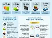 Indonesia Menghadapi Tantangan Ekonomi dan Politik: Dari Rupiah Melemah hingga Akses Udara