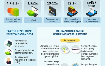 Indonesia Menghadapi Tantangan Ekonomi dan Politik: Dari Rupiah Melemah hingga Akses Udara