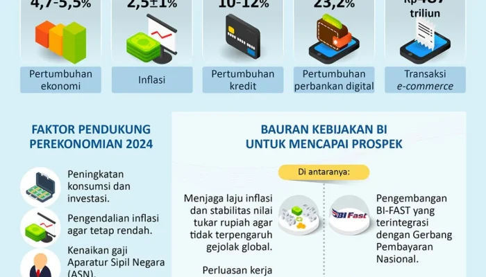 Indonesia Menghadapi Tantangan Ekonomi dan Politik: Dari Rupiah Melemah hingga Akses Udara
