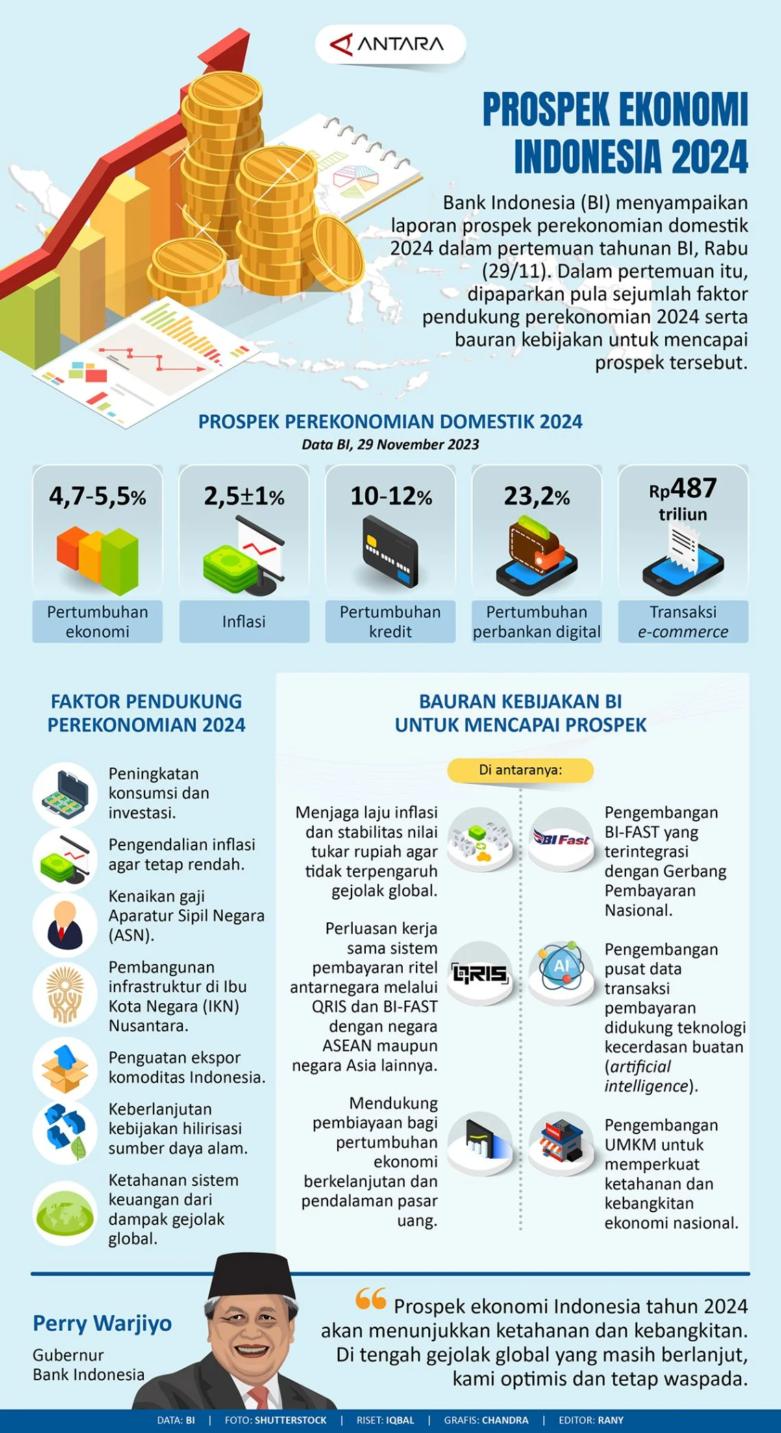 Indonesia Menghadapi Tantangan Ekonomi dan Politik: Dari Rupiah Melemah hingga Akses Udara
