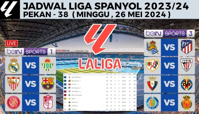 Jadwal LaLiga Pekan Ini: Real Madrid Hadapi Sevilla, Barcelona Tantang Betis