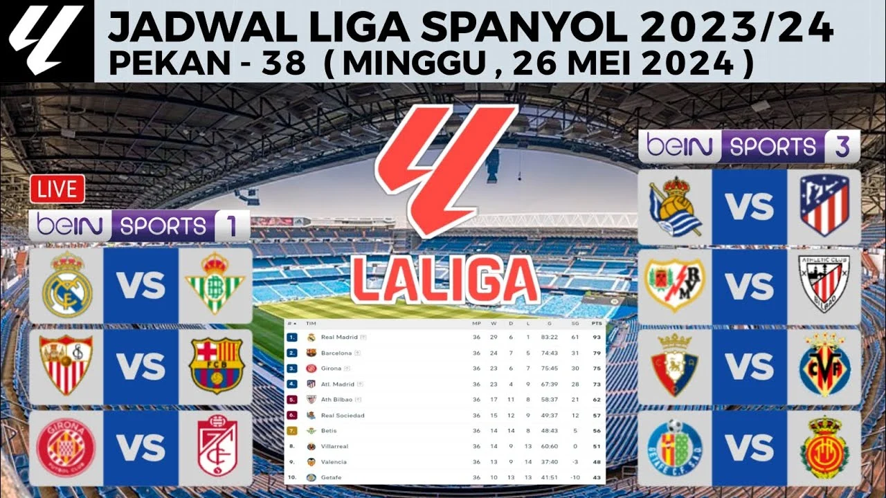 Jadwal LaLiga Pekan Ini: Real Madrid Hadapi Sevilla, Barcelona Tantang Betis