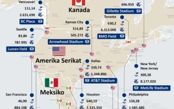 Jadwal Piala Dunia 2026: Semua Kota Tuan Rumah, Tanggal Penting, dan Tantangan Biaya bagi Suporter