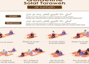 Jadwal Salat dan Niat Sholat: Panduan Lengkap untuk Umat Islam