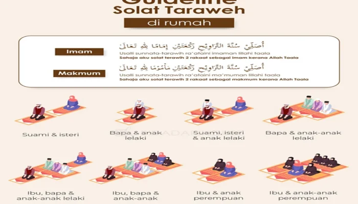 Jadwal Salat dan Niat Sholat: Panduan Lengkap untuk Umat Islam