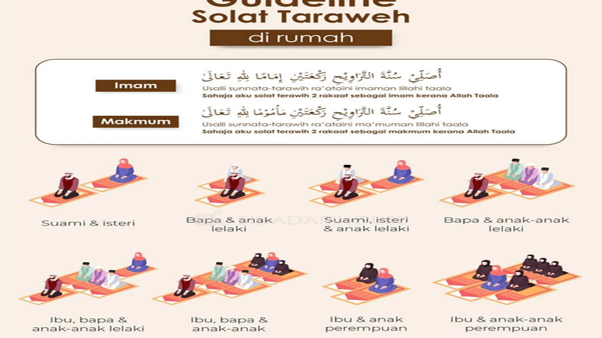 Jadwal Salat dan Niat Sholat: Panduan Lengkap untuk Umat Islam