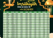 Jadwal Salat DKI Jakarta dan Kota Lainnya: Informasi Penting untuk Umat Muslim