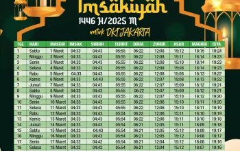 Jadwal Salat DKI Jakarta dan Kota Lainnya: Informasi Penting untuk Umat Muslim