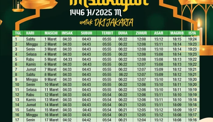 Jadwal Salat DKI Jakarta dan Kota Lainnya: Informasi Penting untuk Umat Muslim