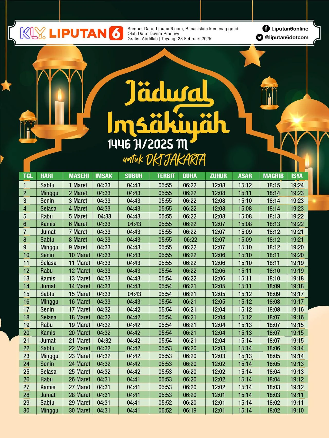 Jadwal Salat DKI Jakarta dan Kota Lainnya: Informasi Penting untuk Umat Muslim