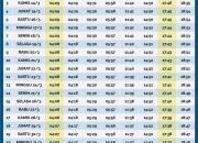 Jadwal Salat Terbaru untuk Berbagai Wilayah di Indonesia