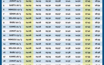 Jadwal Salat Terbaru untuk Berbagai Wilayah di Indonesia