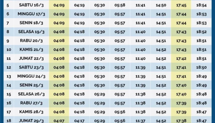 Jadwal Salat Terbaru untuk Berbagai Wilayah di Indonesia