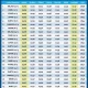 Jadwal Salat Terbaru untuk Berbagai Wilayah di Indonesia