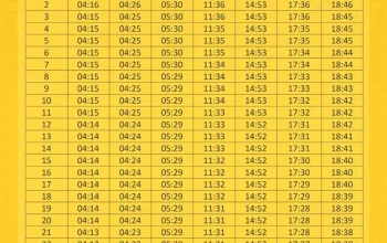 Jadwal Sholat 13 Mei 2026: Informasi Penting untuk Umat Muslim di Indonesia