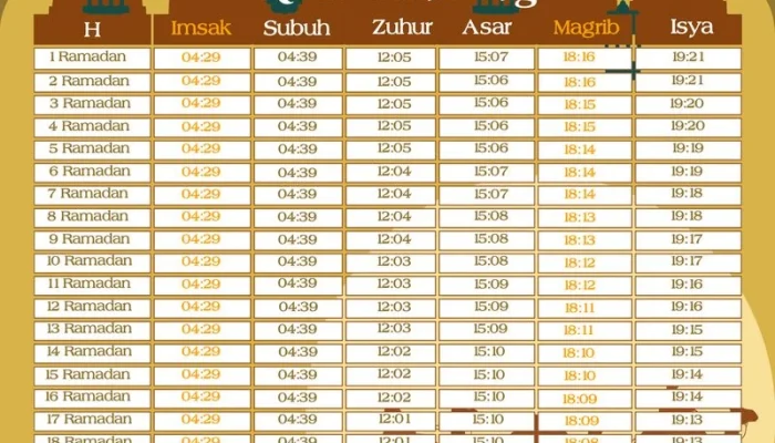 Jadwal Sholat Bandung Hari Ini & Besok: Lengkap dengan Waktu Imsak hingga Isya