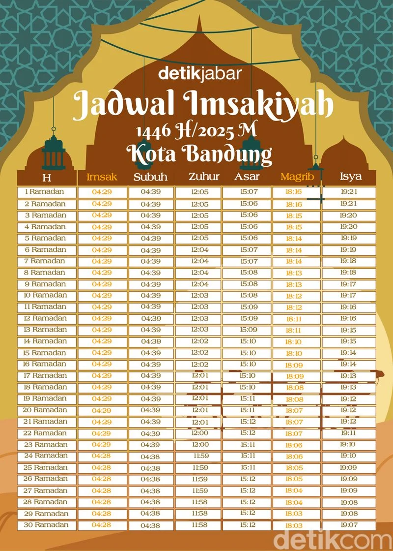 Jadwal Sholat Bandung Hari Ini & Besok: Lengkap dengan Waktu Imsak hingga Isya