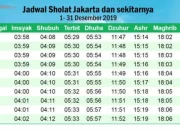 Jadwal Sholat Jakarta Hari Ini: Mengetahui Waktu Sholat yang Tepat