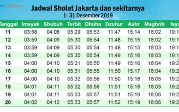Jadwal Sholat Jakarta Hari Ini: Mengetahui Waktu Sholat yang Tepat