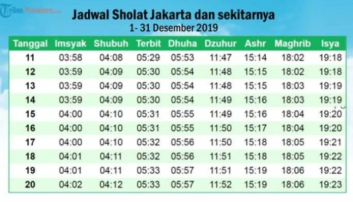 Jadwal Sholat Jakarta Hari Ini: Mengetahui Waktu Sholat yang Tepat