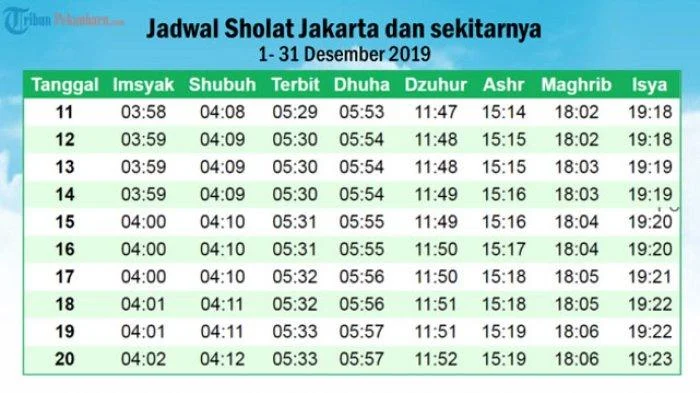 Jadwal Sholat Jakarta Hari Ini: Mengetahui Waktu Sholat yang Tepat
