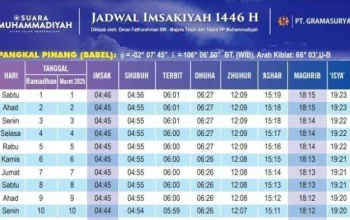 Jadwal Sholat Jawa Timur Hari Ini: Informasi Lengkap Mulai Imsak hingga Isya