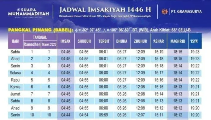 Jadwal Sholat Jawa Timur Hari Ini: Informasi Lengkap Mulai Imsak hingga Isya