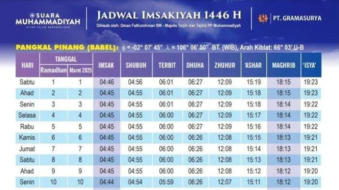 Jadwal Sholat Jawa Timur Hari Ini: Informasi Lengkap Mulai Imsak hingga Isya