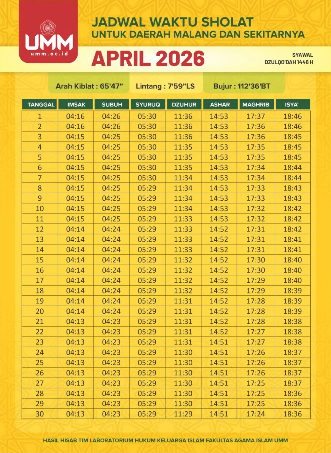 Jadwal Sholat Jawa Timur Sabtu 23 Mei 2026 untuk 38 Wilayah Jatim