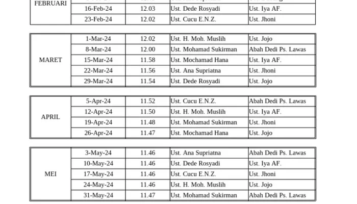 Jadwal Sholat Jumat: Informasi Penting untuk Umat Muslim di Indonesia