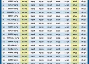 Jadwal Sholat Magrib di Surabaya dan Jatim, Informasi Terkini untuk Ibadah Tepat Waktu