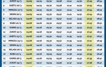 Jadwal Sholat Magrib di Surabaya dan Jatim, Informasi Terkini untuk Ibadah Tepat Waktu