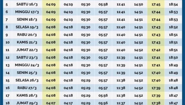 Jadwal Sholat Magrib di Surabaya dan Jatim, Informasi Terkini untuk Ibadah Tepat Waktu