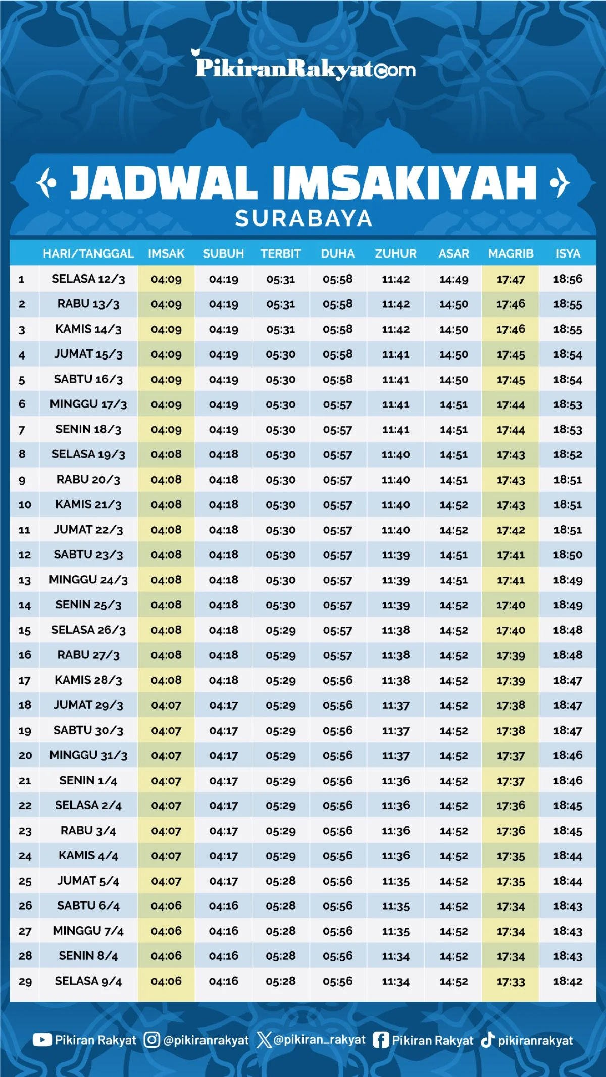Jadwal Sholat Magrib di Surabaya dan Jatim, Informasi Terkini untuk Ibadah Tepat Waktu