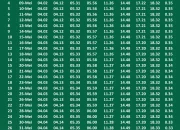Jadwal Sholat Malang dan Jawa Timur: Informasi Terkini untuk Umat Muslim