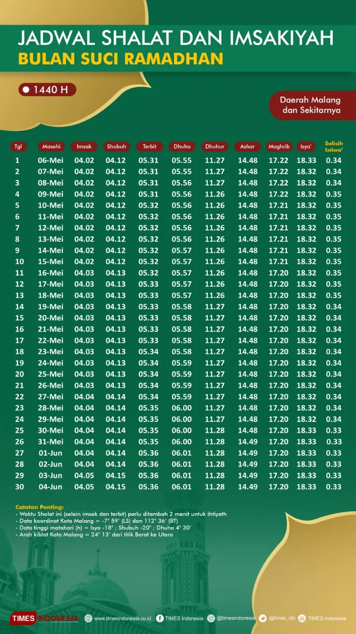 Jadwal Sholat Malang dan Jawa Timur: Informasi Terkini untuk Umat Muslim