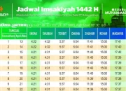 Jadwal Sholat Semarang dan Surabaya Hari Ini, Waktu Imsak hingga Isya