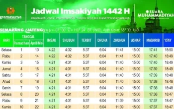 Jadwal Sholat Semarang dan Surabaya Hari Ini, Waktu Imsak hingga Isya