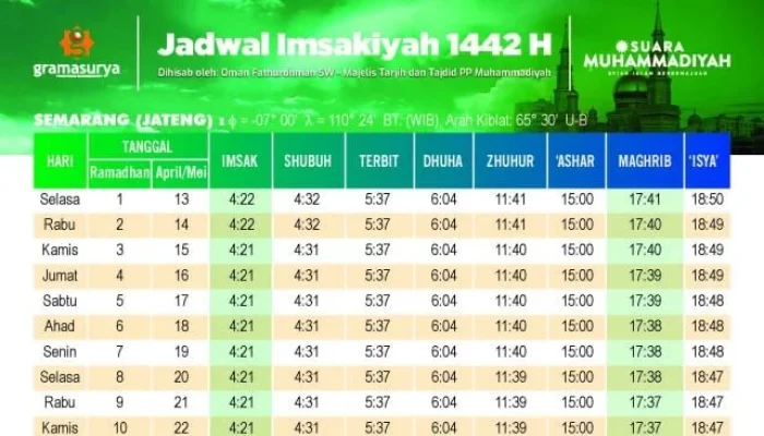 Jadwal Sholat Semarang dan Surabaya Hari Ini, Waktu Imsak hingga Isya